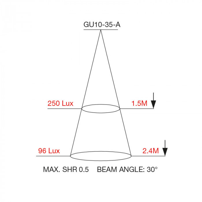 GU10 35 A Cone Diagram